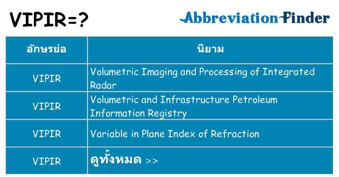 อะไรไม่ vipir ถึง