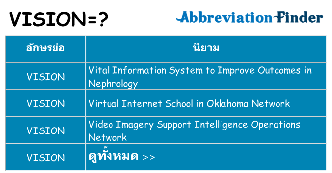 อะไรไม่ vision ถึง
