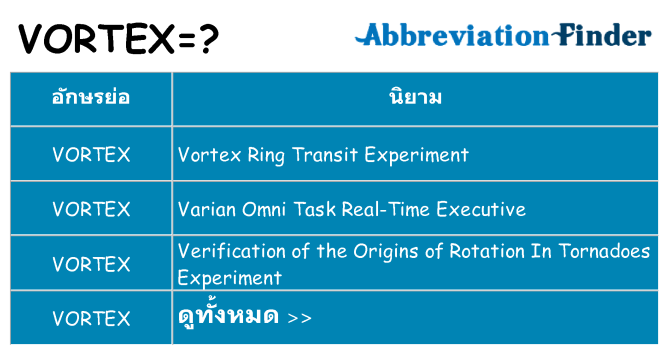 อะไรไม่ vortex ถึง