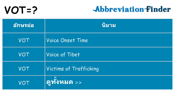 อะไรไม่ vot ถึง