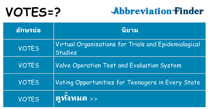 อะไรไม่ votes ถึง