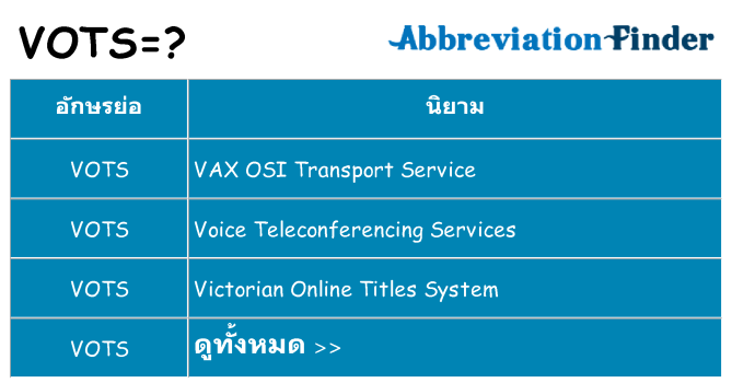 อะไรไม่ vots ถึง
