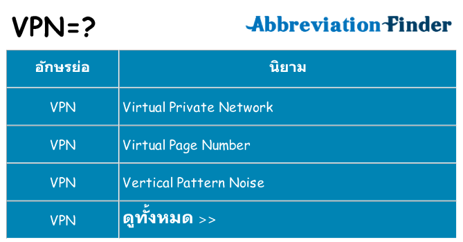 อะไรไม่ vpn ถึง