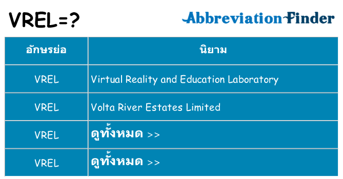 อะไรไม่ vrel ถึง
