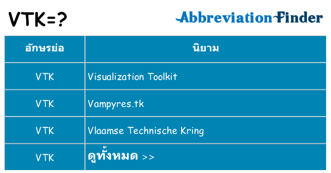 อะไรไม่ vtk ถึง