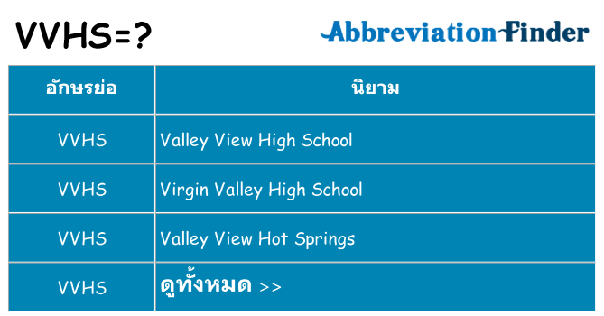อะไรไม่ vvhs ถึง