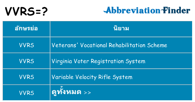 อะไรไม่ vvrs ถึง