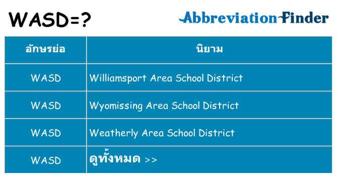 อะไรไม่ wasd ถึง