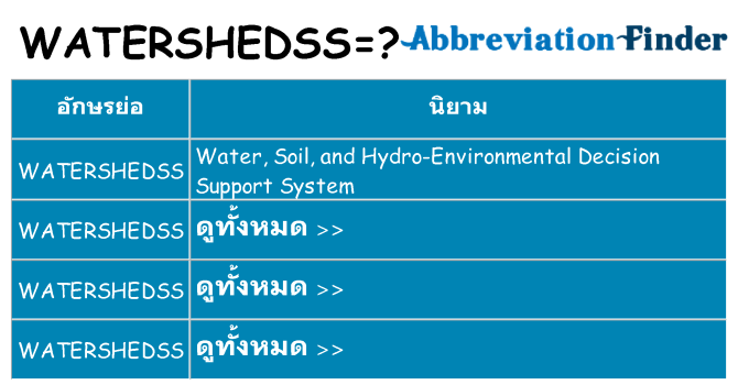 อะไรไม่ watershedss ถึง