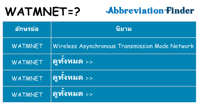 อะไรไม่ watmnet ถึง