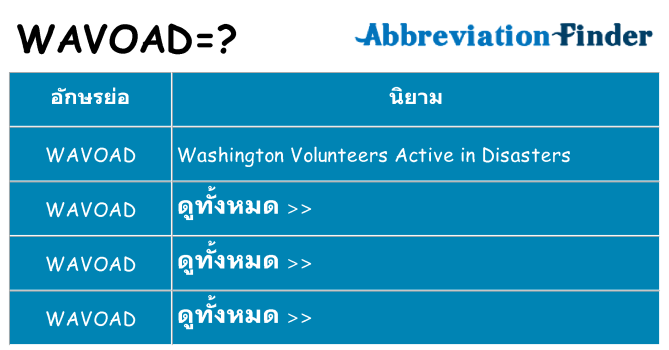 อะไรไม่ wavoad ถึง
