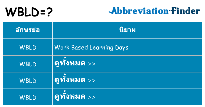 อะไรไม่ wbld ถึง