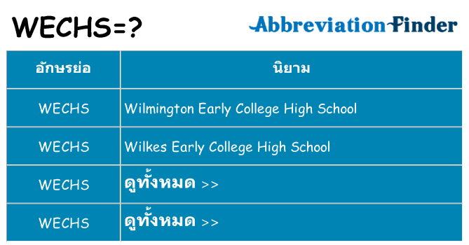 อะไรไม่ wechs ถึง