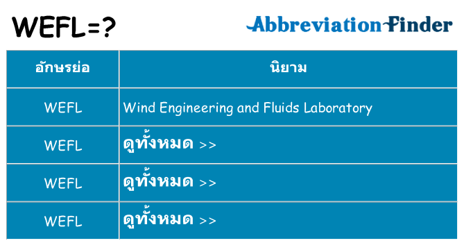 อะไรไม่ wefl ถึง