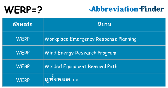 อะไรไม่ werp ถึง