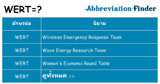 อะไรไม่ wert ถึง