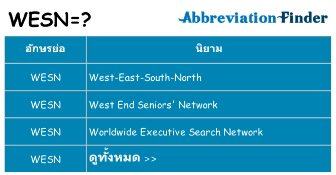 อะไรไม่ wesn ถึง