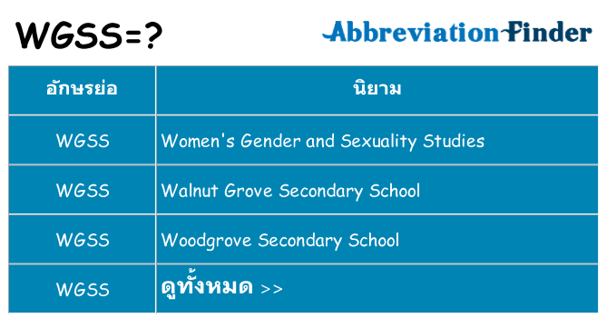 อะไรไม่ wgss ถึง