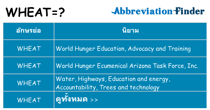 อะไรไม่ wheat ถึง