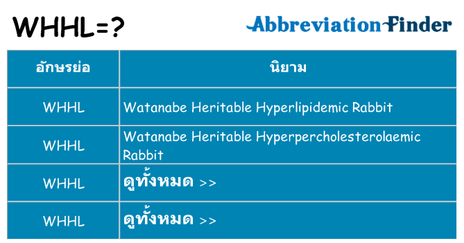 อะไรไม่ whhl ถึง