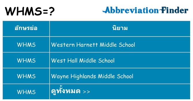 อะไรไม่ whms ถึง
