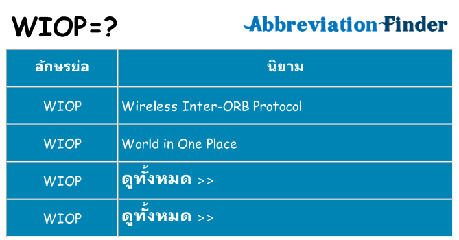 อะไรไม่ wiop ถึง