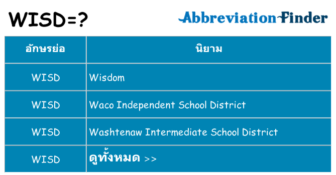 อะไรไม่ wisd ถึง