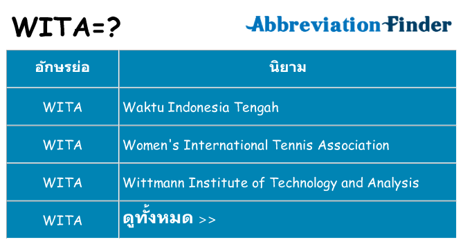 อะไรไม่ wita ถึง