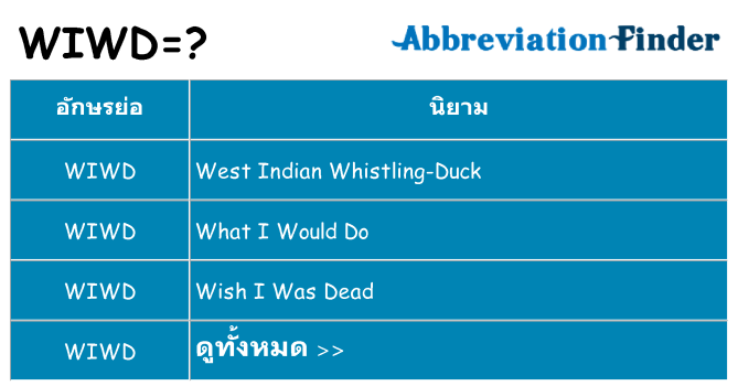 อะไรไม่ wiwd ถึง