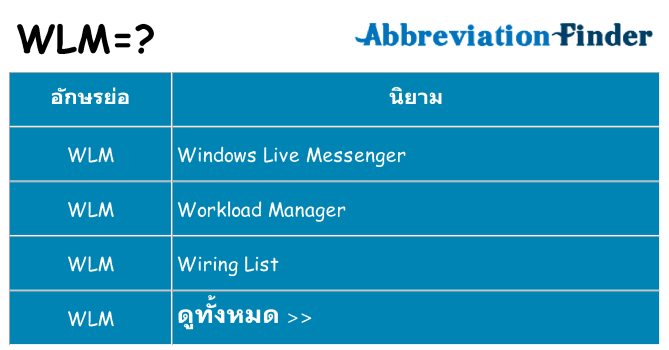 อะไรไม่ wlm ถึง