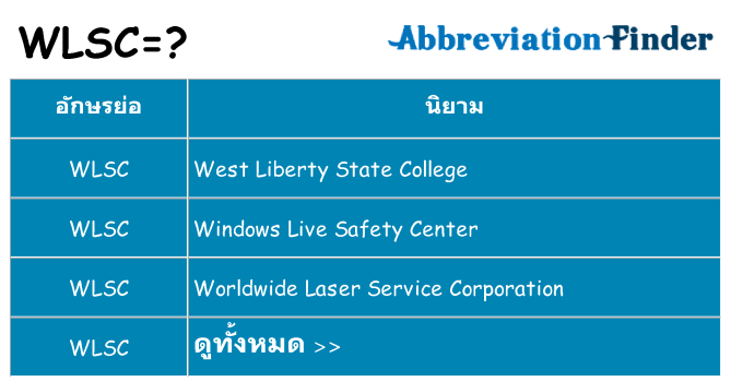 อะไรไม่ wlsc ถึง