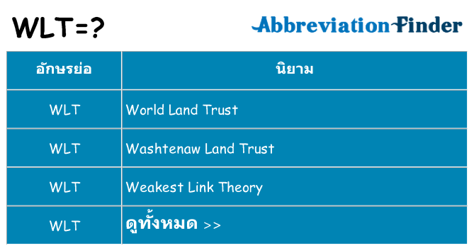 อะไรไม่ wlt ถึง