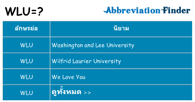 อะไรไม่ wlu ถึง
