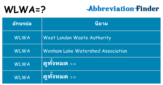 อะไรไม่ wlwa ถึง
