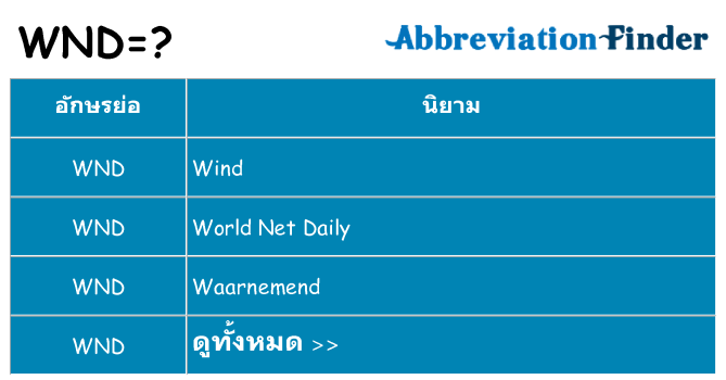 อะไรไม่ wnd ถึง