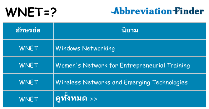 อะไรไม่ wnet ถึง