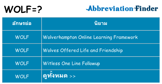 อะไรไม่ wolf ถึง