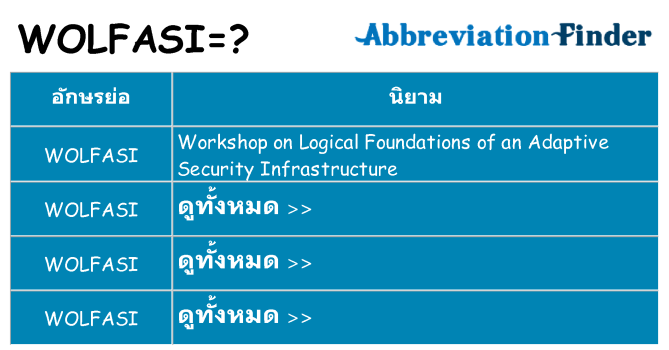 อะไรไม่ wolfasi ถึง