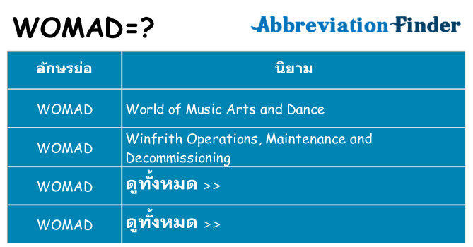 อะไรไม่ womad ถึง