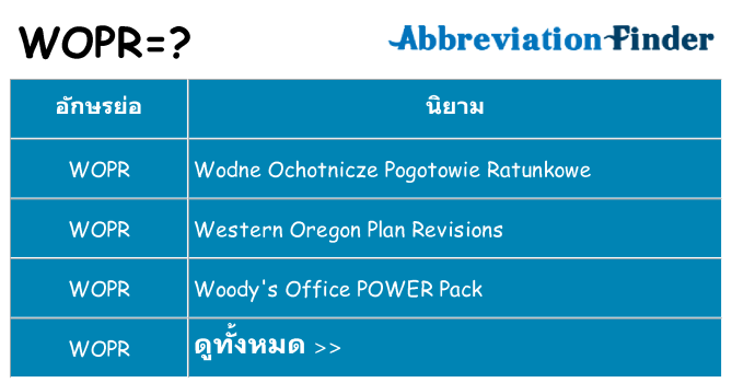อะไรไม่ wopr ถึง