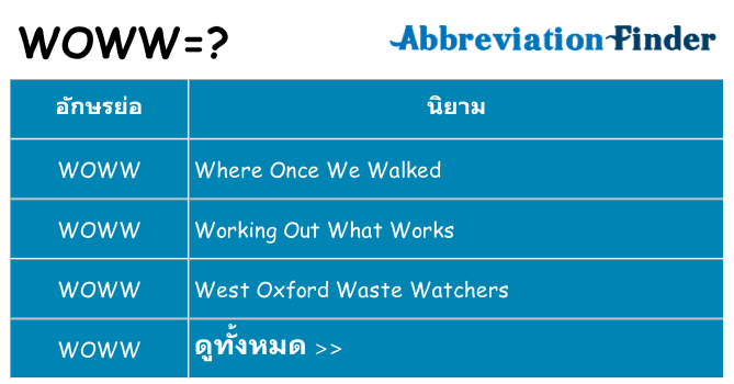อะไรไม่ woww ถึง