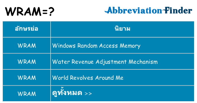 อะไรไม่ wram ถึง