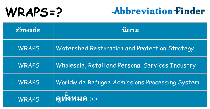 อะไรไม่ wraps ถึง