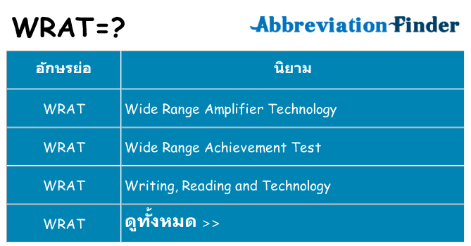 อะไรไม่ wrat ถึง