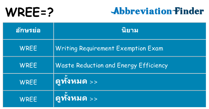 อะไรไม่ wree ถึง