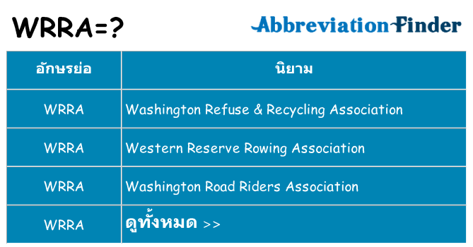 อะไรไม่ wrra ถึง