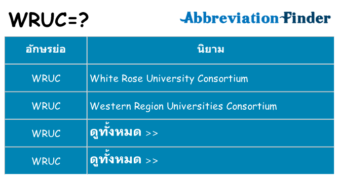 อะไรไม่ wruc ถึง