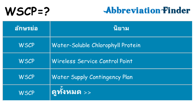 อะไรไม่ wscp ถึง