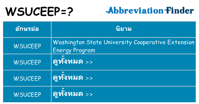 อะไรไม่ wsuceep ถึง