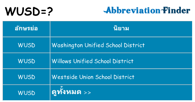 อะไรไม่ wusd ถึง